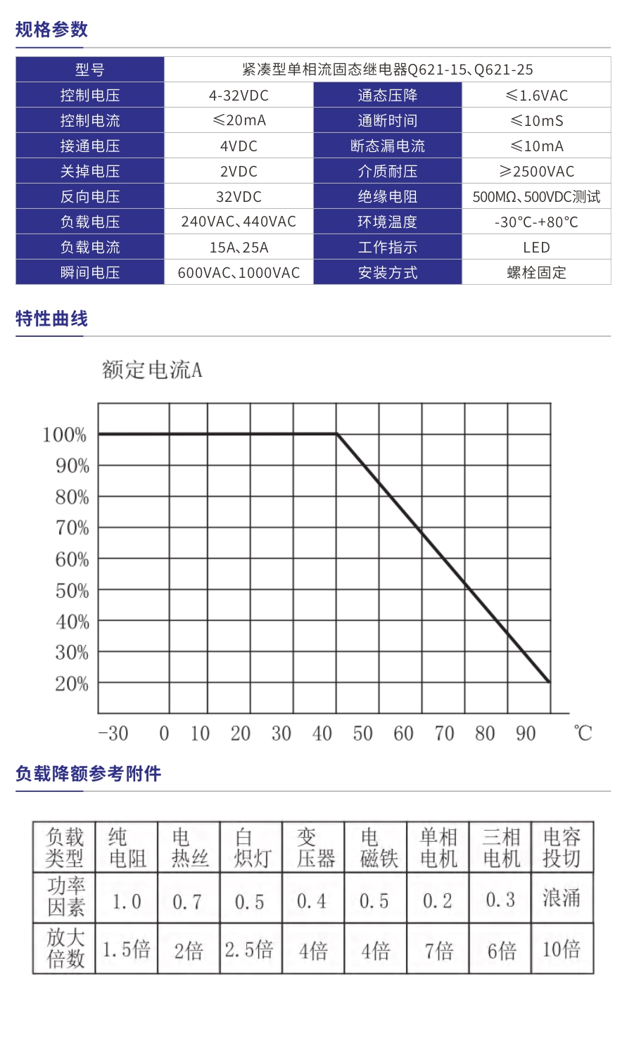 Q621-15、Q621-25产品参数.jpg